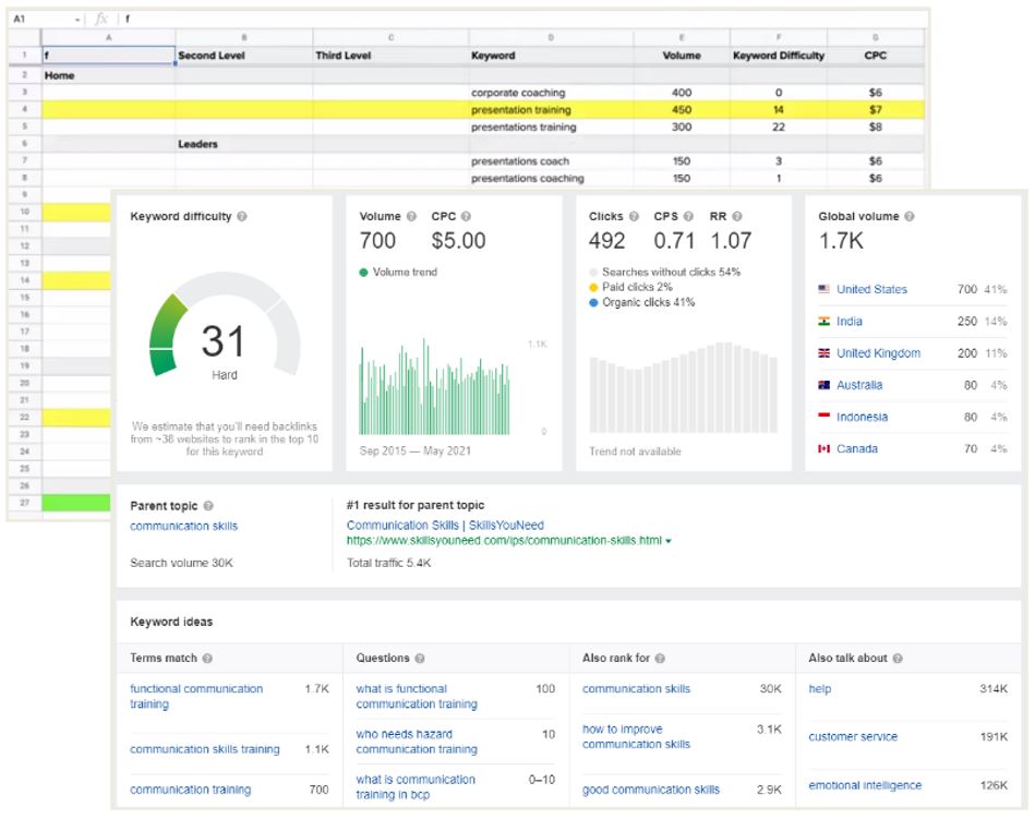 SEO Keyword Research