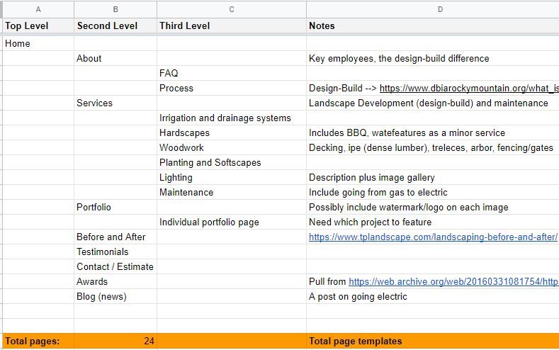 Sitemap